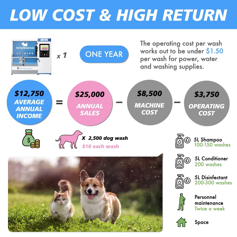 自動硬貨式ステンレス製犬用洗浄ステーションセルフサービス犬用 - Pet Supplies Wash Station のレビューと価格
